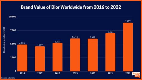 christian dior se investor relations|christian dior market share.